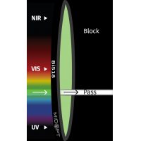 MidOpt Bi518 Limited Light Green Interference Bandpass filter